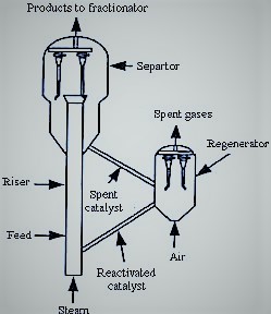 File:Catalytic cracking unit schematic.jpg