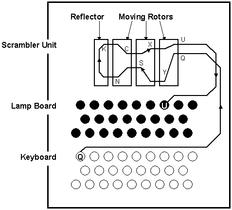 File:Simple wire overview.jpg