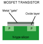 File:Transistor2.jpg