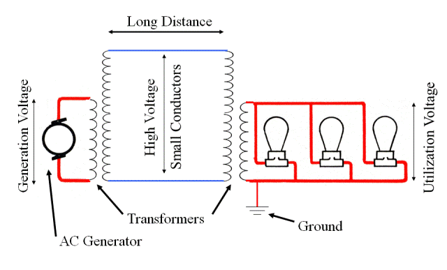 File:02-alternating current system-21.GIF