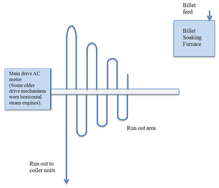 File:Cable - diagram 3.jpg