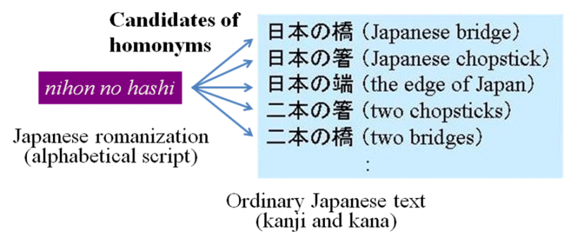 File:Fig2-JapaneseWordProcessingText-Doi.png