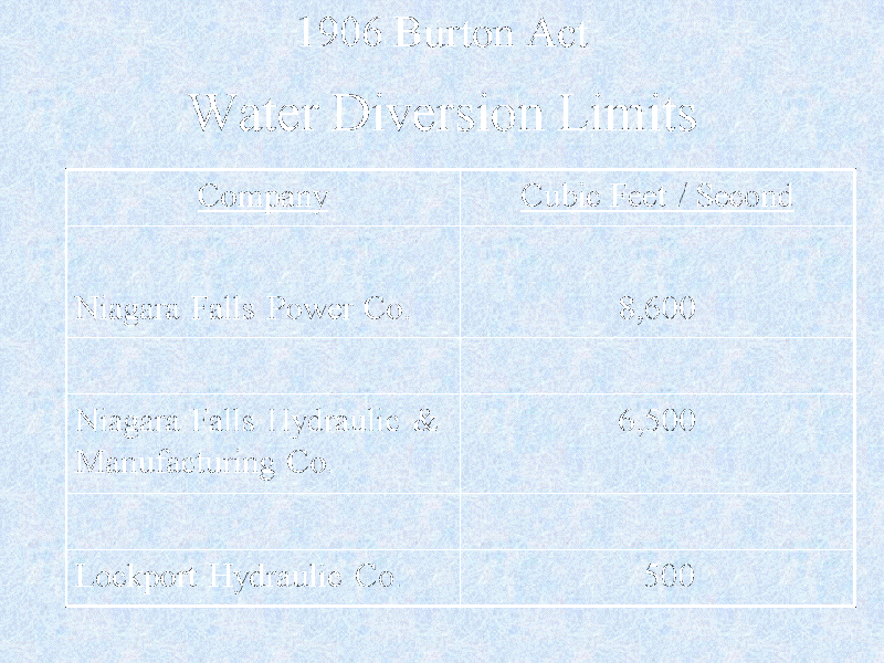 File:09-136 Water Diversion Limits.GIF