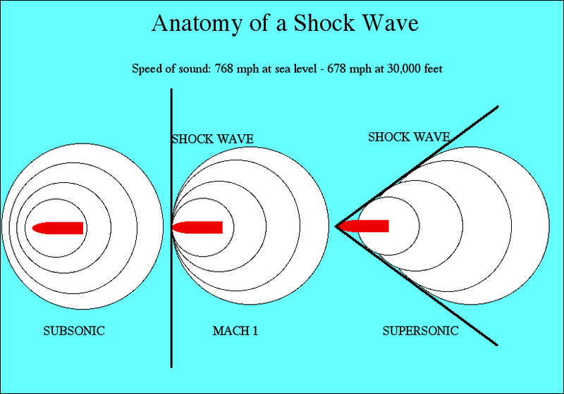 File:18. Shock Waves.jpg