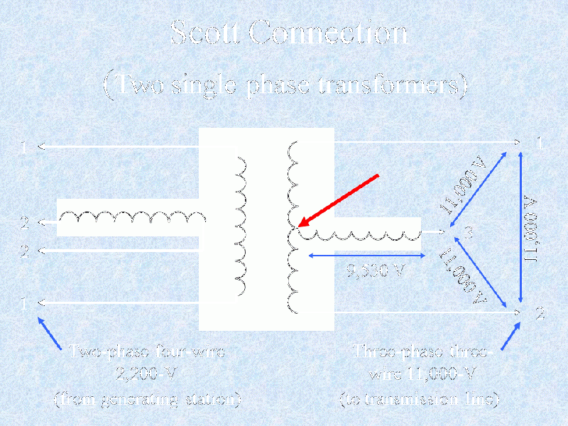 File:06-74 Scott Connection.GIF