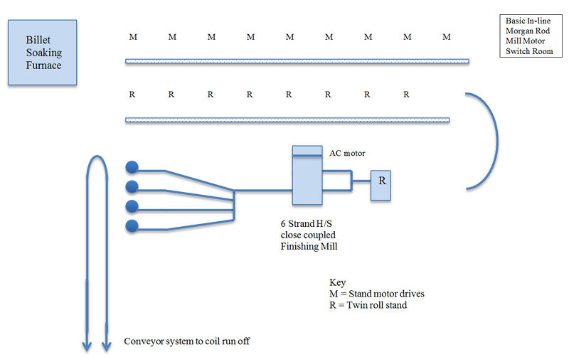 File:Cable - diagram 2.jpg