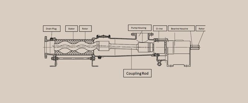 File:Directional Horizontal Drilling - FIG. 5 Early Progressive Cavity Positive Displacement pump.jpg