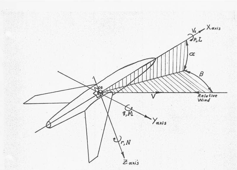 File:43. Airplane Axis System.jpg