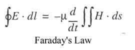 File:Faraday's Law.jpg