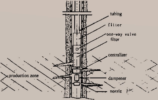 File:Directional Horizontal Drilling - FIG. 6 Diagram of an early bottom hole assembly - BHA.jpg