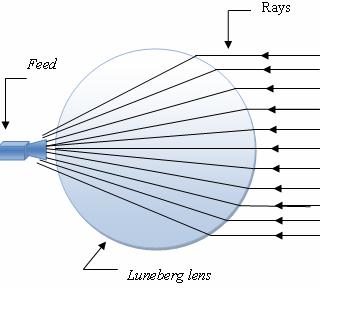 Luneburg Lens1.jpg