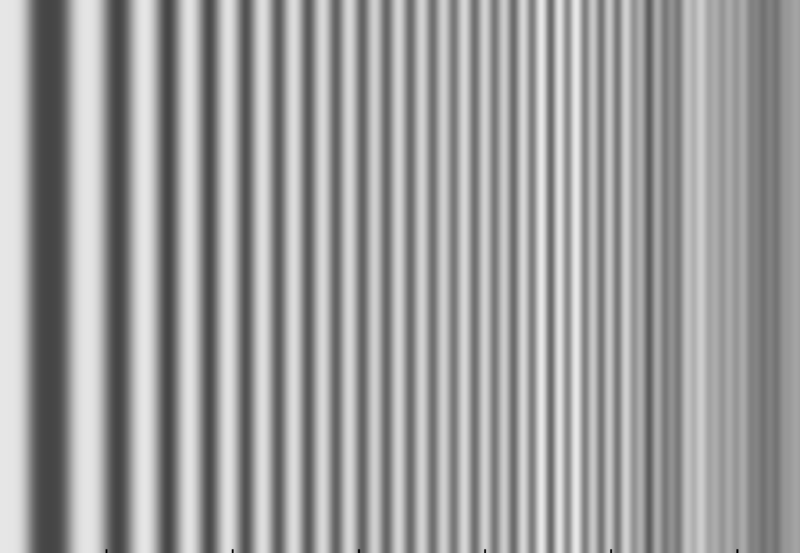 File:Convolution 2007 Vertical Lines With Thickness Decreasing Attribution.png