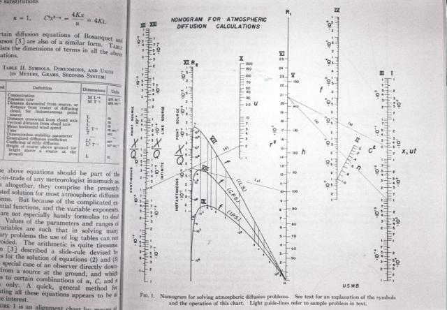 File:Calculating the Weather Book, Nebeker 2705.jpg