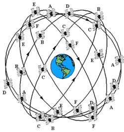 File:Global Positioning System 2.jpg