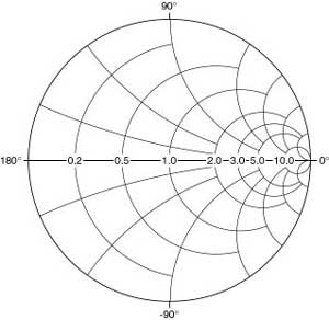 Smith Chart Jpg