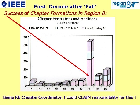 File:Chapter growth.jpg