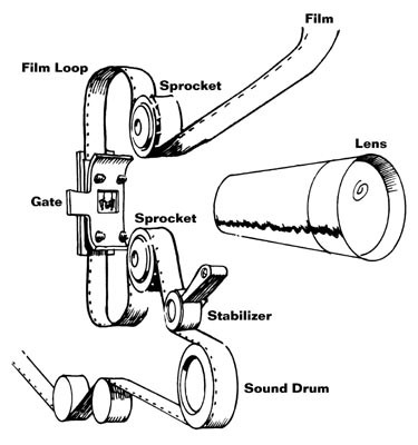File:Movie projector diagram.jpg