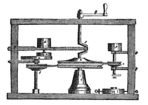 File:19th century knowledge optics lens grinding machine.jpg