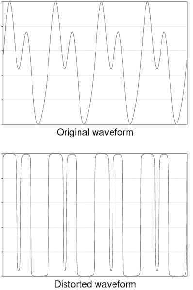 File:Distortion 2005 Distortion Waveform Attribution.png