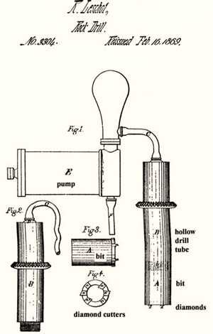File:French petroleum - Fig. 6 1869 - second leschot patent.jpg