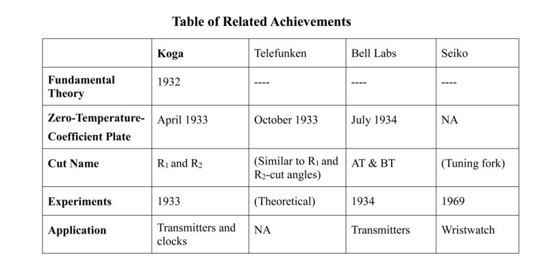 R1-cut Quartz Table 1.jpg