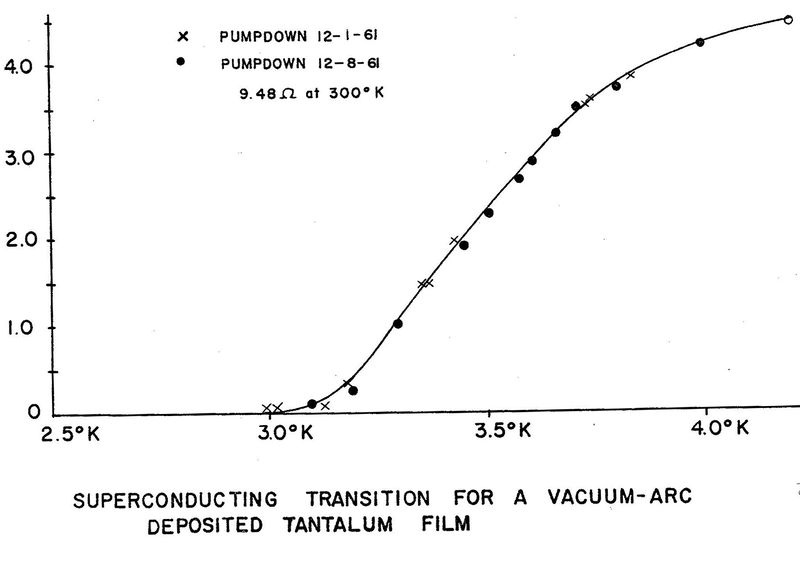 File:Superconducting Tantalum Film.jpg