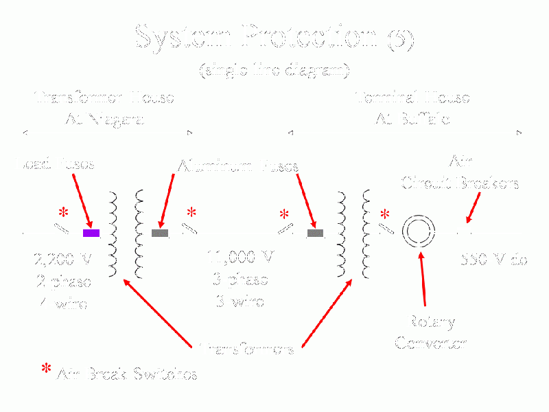 File:06-83 System Protection.GIF