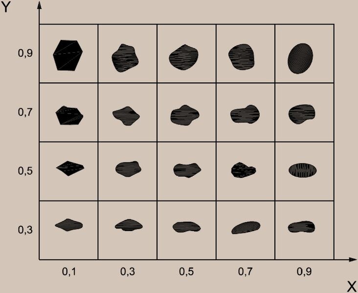 File:Proppants - Fig. 7 Krumbein scale.jpg