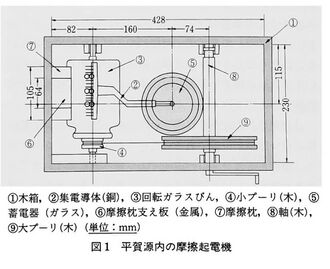 Elekiteru-post-museum-schematics.jpg