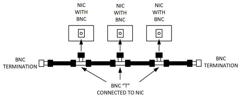File:Thinnet Network.jpg