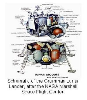 Schematic of Grumman Lunar Lander.jpg