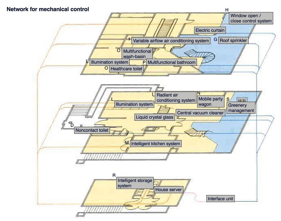 Saka1990a-mechanical-systems English-v2.jpg