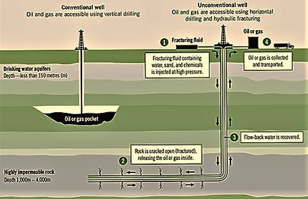 Hydraulic Fracturing - Engineering and Technology History Wiki