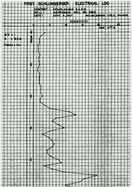 File:Early geophysics - Fig. 8 Log Sept 5 1927.jpg