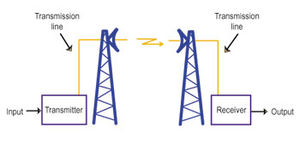 What are Key Types of Microwave Antennas and What are They Used