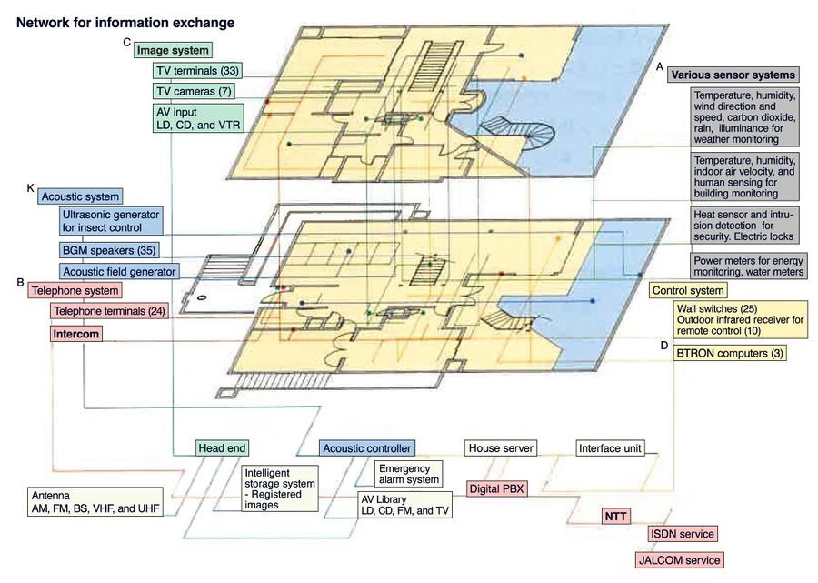 Saka1990a-sensor-network English-v2.jpg