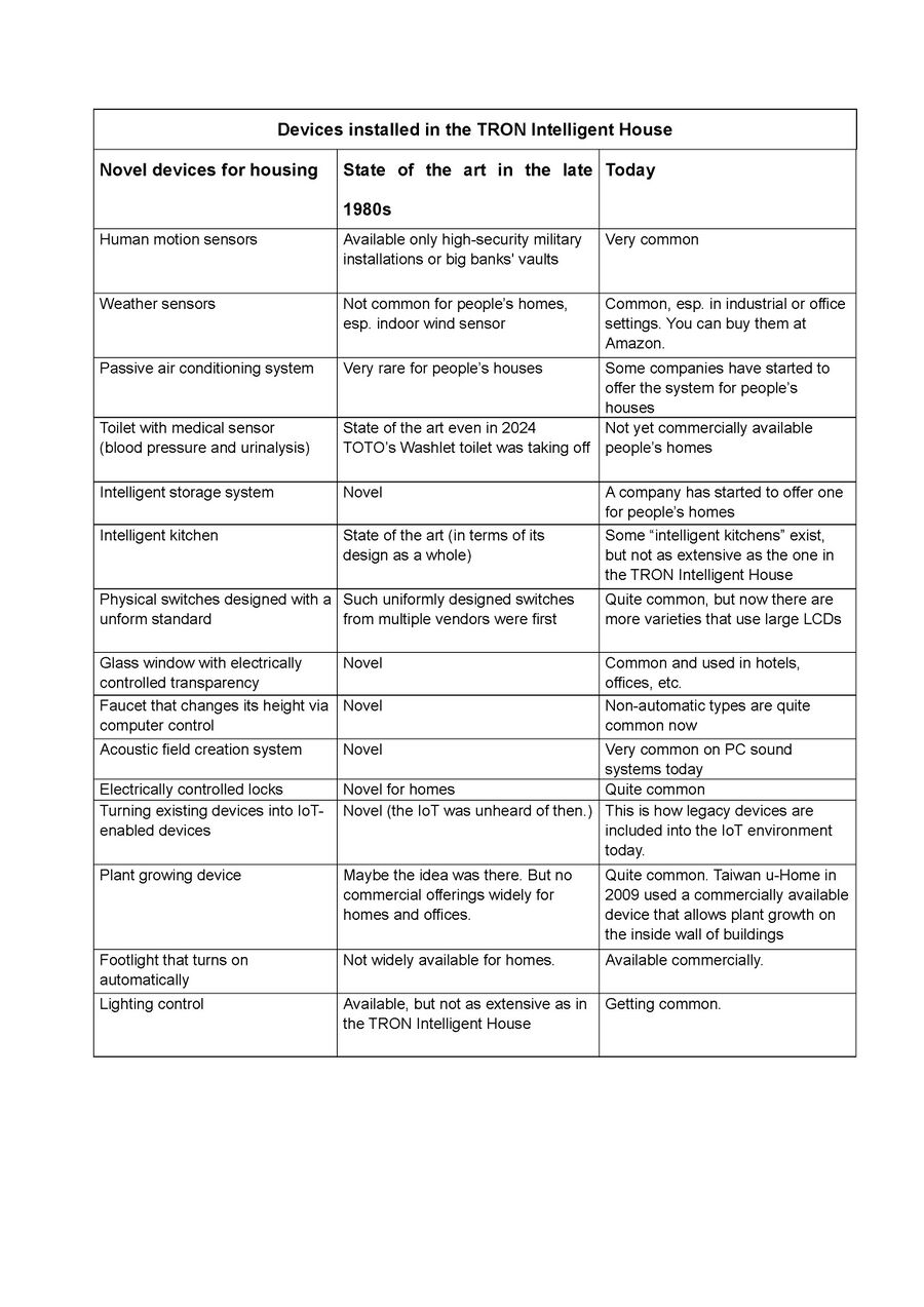 TRON-Intelligent-House-devices-v3.jpg