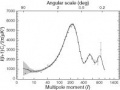 Parameter Estimation NASA 2003 Angular Power Spectrum.jpg