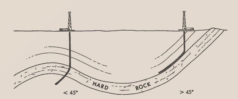File:Directional Horizontal Drilling - FIG. 3 Examples of croked hole determined by hard formations.jpg