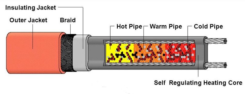 File:Self- rEgulation Heater.jpeg