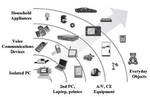 wlan network