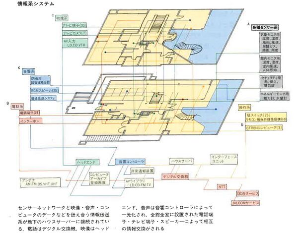 SAKA1990a-sensor-network.jpg