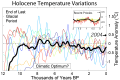 Matched Filters Holocene Temperature Variations Attribution.png