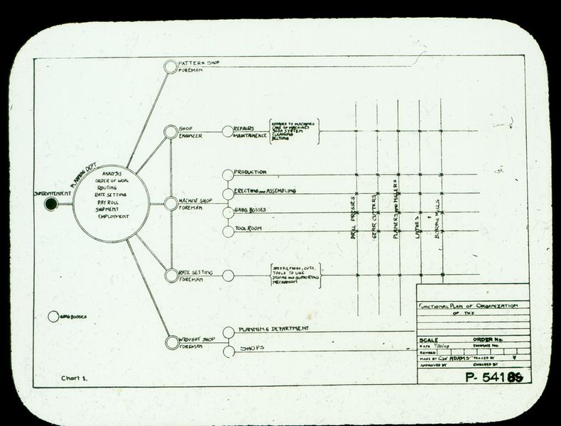 File:5A - Custom Plan of Organization.jpg