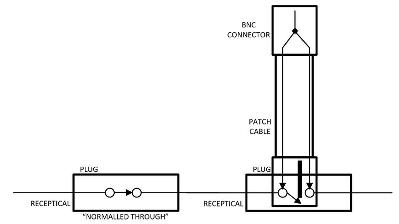 File:Diagram Of the Thinnet Patch Receptacle.jpg
