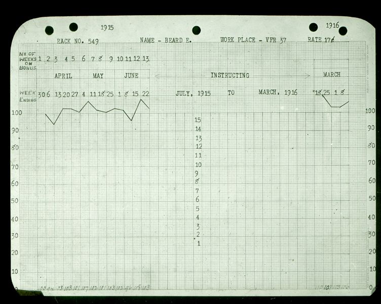 File:620 - Bonus Sheet for Indiv. Worker, 1915, 1916.jpg